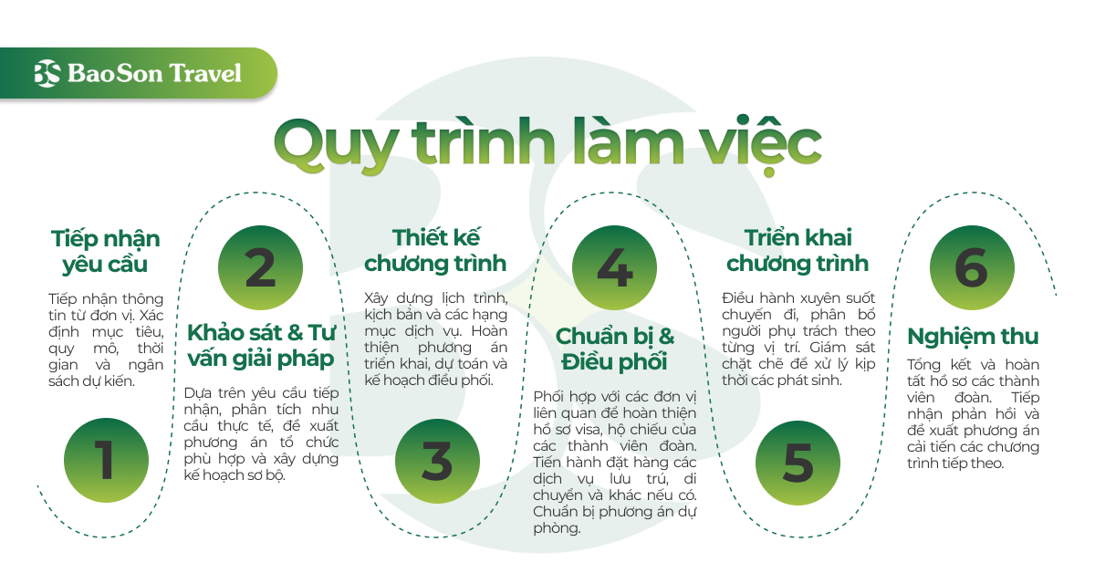 quy-trinh-visa-cong-tac-doan